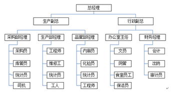 河北省某公司食品加工项目可行性研究报告