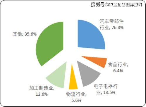 2020年中国非标自动化设备市场规模分析预测及投资潜力研究
